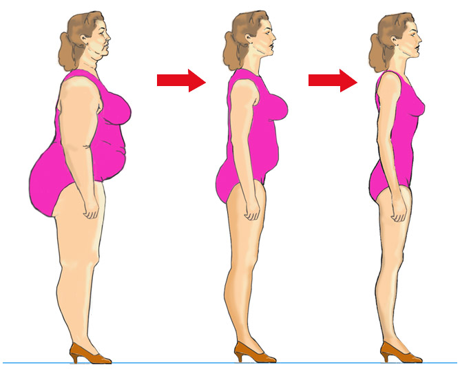 Методы Снижения Веса